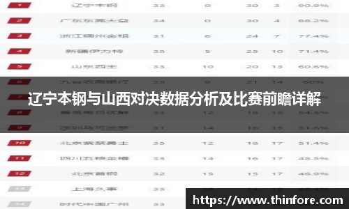 v66体育辽宁本钢与山西对决数据分析及比赛前瞻详解