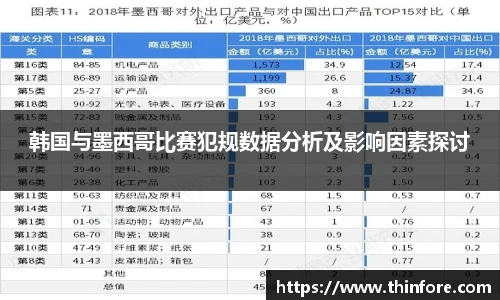 v66体育韩国与墨西哥比赛犯规数据分析及影响因素探讨
